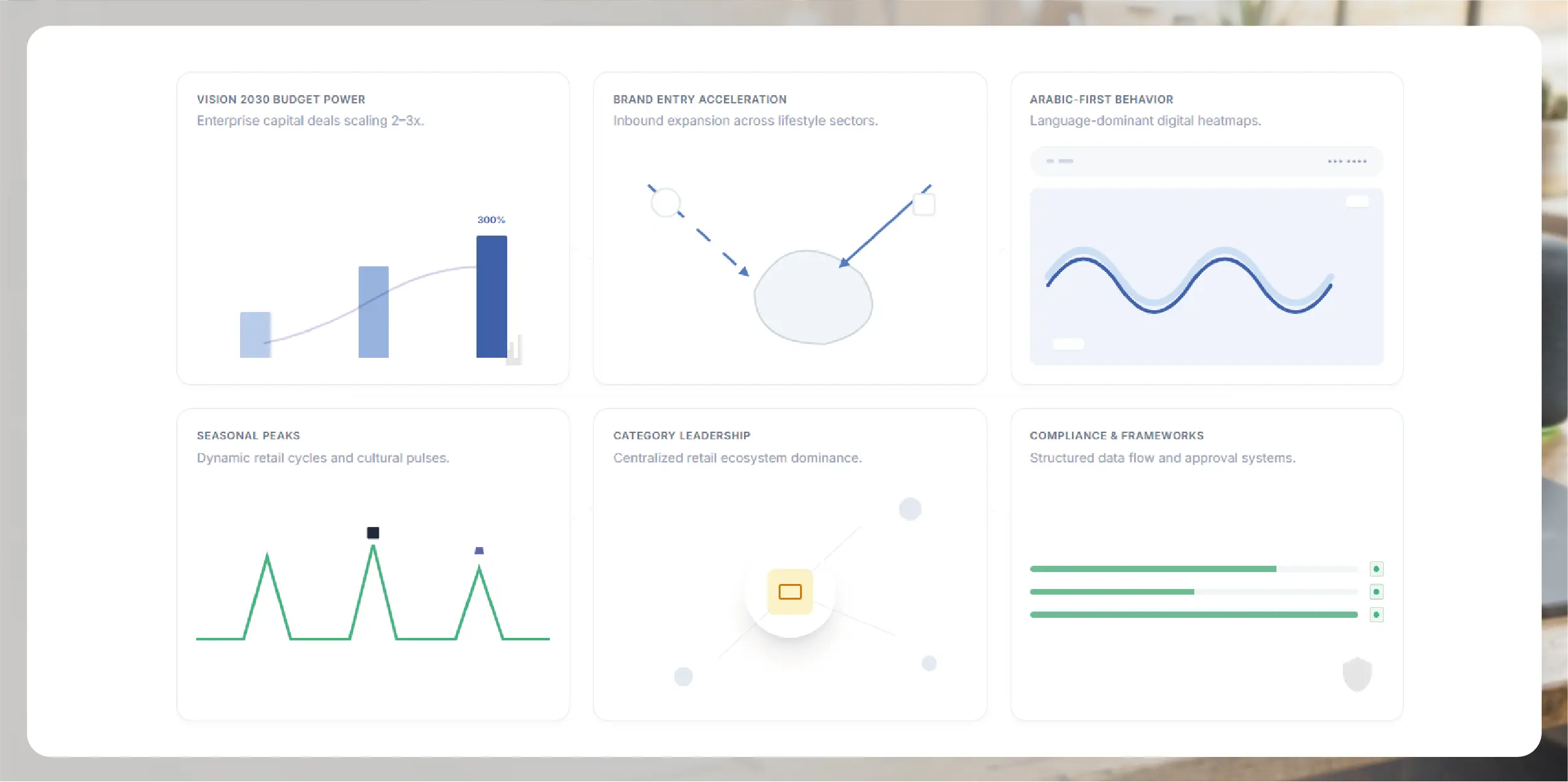 Why Saudi E-commerce Data Is Uniquely Valuable